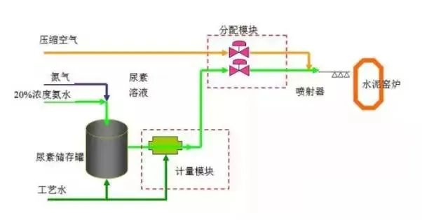 41、SCNR噴氨脫硝工藝