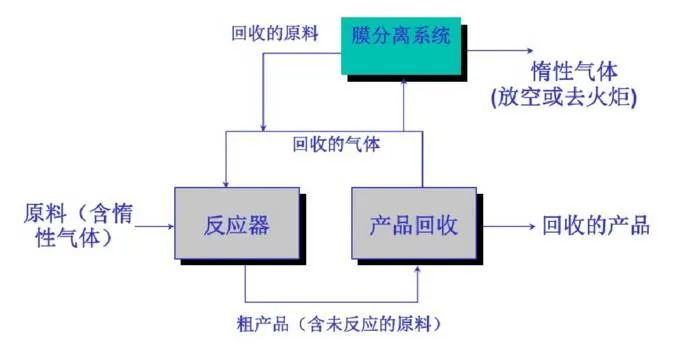 55、含氟廢氣處理工藝